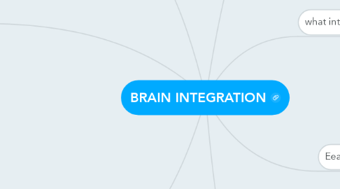 Mind Map: BRAIN INTEGRATION