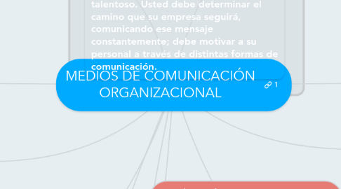 Mind Map: MEDIOS DE COMUNICACIÓN ORGANIZACIONAL