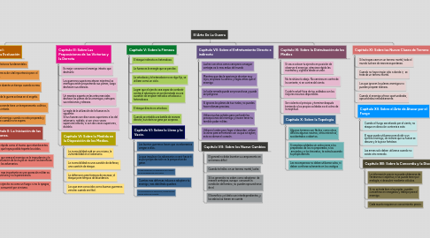 Mind Map: El Arte De La Guerra