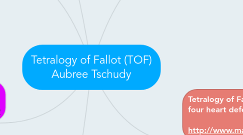 Mind Map: Tetralogy of Fallot (TOF) Aubree Tschudy