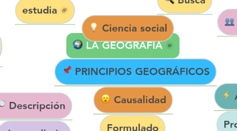 Mind Map: LA GEOGRAFÍA