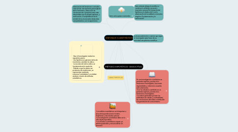 Mind Map: ENFOQUE CUANTITATÍVO