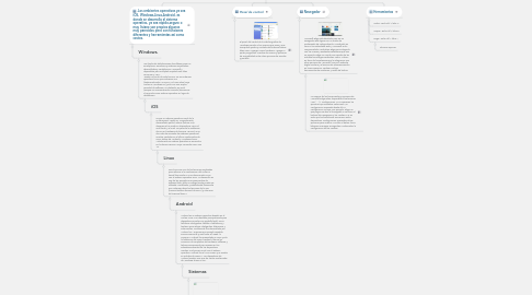 Mind Map: Ambientes Operativos