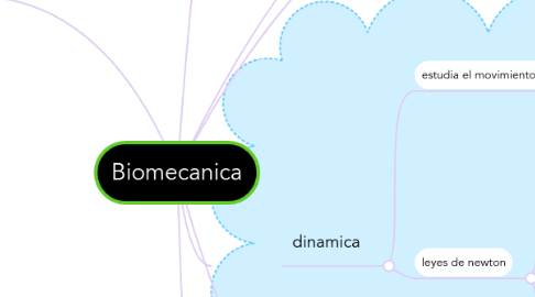 Mind Map: Biomecanica