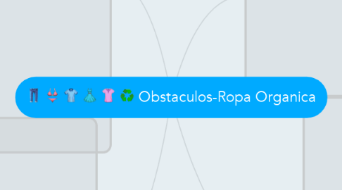 Mind Map: Obstaculos-Ropa Organica