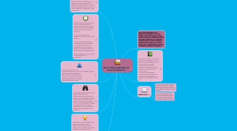 Mind Map: PASOS PARA ELABORAR UN PLAN ESTRATÉGICO