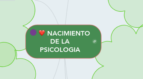 Mind Map: NACIMIENTO DE LA PSICOLOGIA
