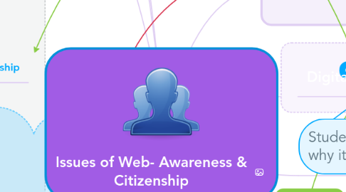 Mind Map: Issues of Web- Awareness & Citizenship