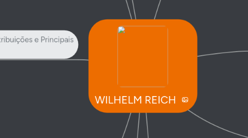 Mind Map: WILHELM REICH