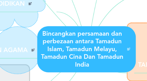 Mind Map: Bincangkan persamaan dan perbezaan antara Tamadun Islam, Tamadun Melayu, Tamadun Cina Dan Tamadun India