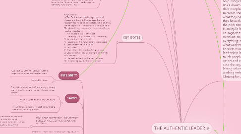 Mind Map: THE AUTHENTIC LEADER