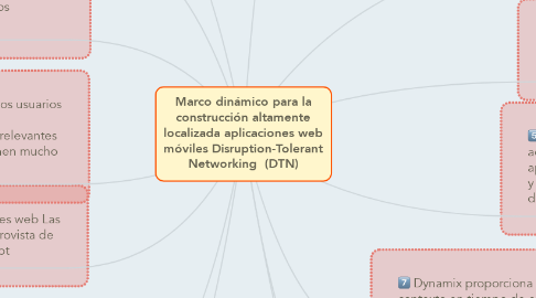Mind Map: Marco dinámico para la construcción altamente localizada aplicaciones web móviles Disruption-Tolerant Networking  (DTN)