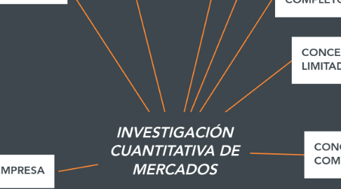 Mind Map: INVESTIGACIÓN CUANTITATIVA DE MERCADOS