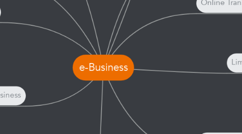Mind Map: e-Business