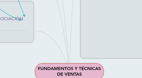 Mind Map: FUNDAMENTOS Y TÉCNICAS DE VENTAS