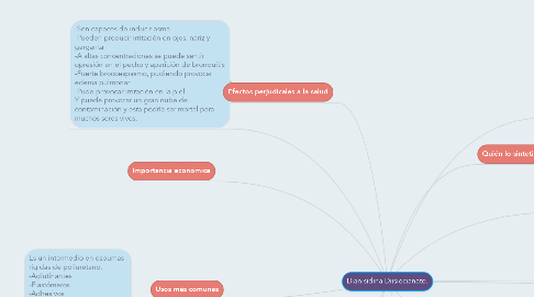 Mind Map: Dianisidina Diisiocianato.