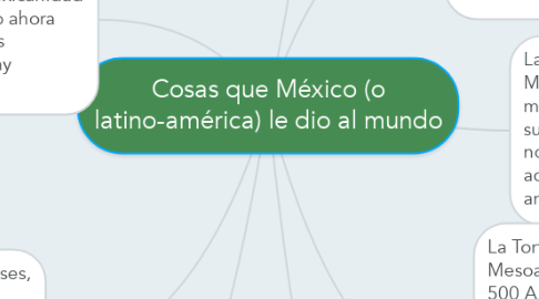 Mind Map: Cosas que México (o latino-américa) le dio al mundo