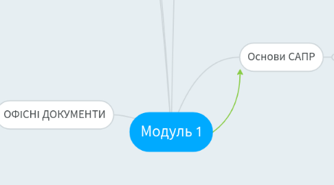 Mind Map: Модуль 1