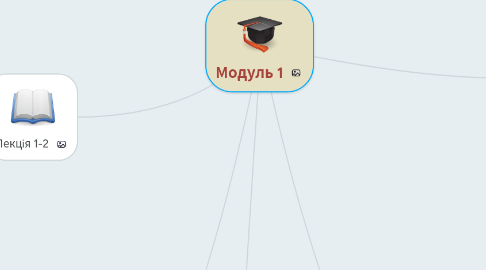 Mind Map: Модуль 1