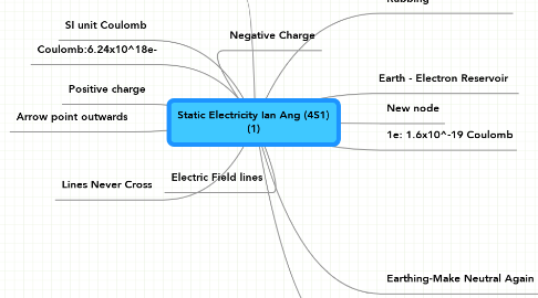 Mind Map: Static Electricity Ian Ang (4S1) (1)