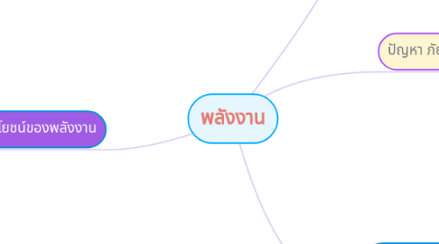 Mind Map: พลังงาน