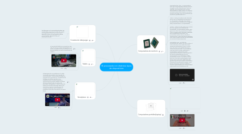 Mind Map: El procesador en distintos tipos de dispositivos