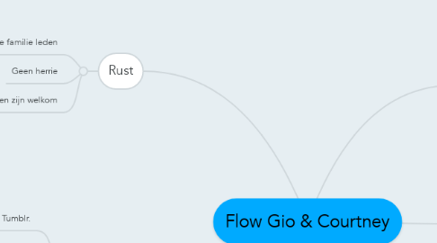 Mind Map: Flow Gio & Courtney