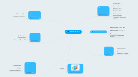 Mind Map: Сессия 2016