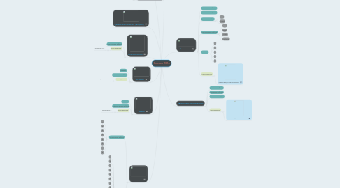 Mind Map: Сессия 2016