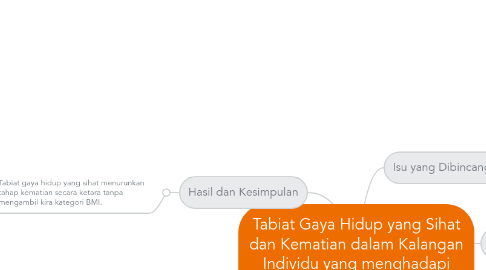 Mind Map: Tabiat Gaya Hidup yang Sihat dan Kematian dalam Kalangan Individu yang menghadapi obesiti