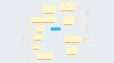 Mind Map: СЕССИЯ 2016