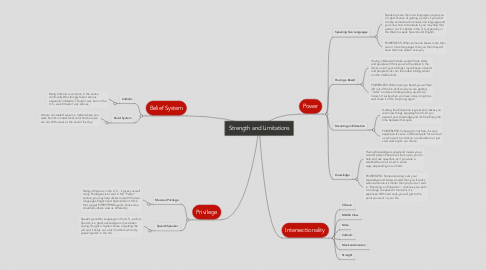 Mind Map: Strength and Limitations
