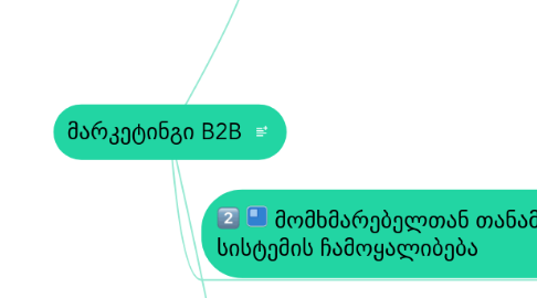 Mind Map: მარკეტინგი B2B