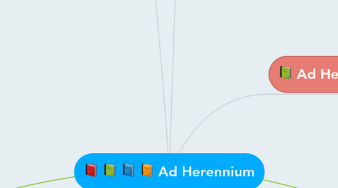 Mind Map: Ad Herennium