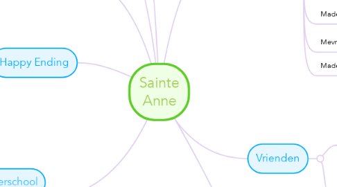 Mind Map: Sainte Anne