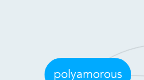 Mind Map: polyamorous