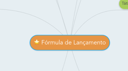 Mind Map: Fórmula de Lançamento