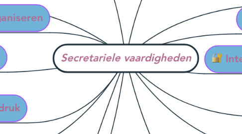 Mind Map: Secretariele vaardigheden