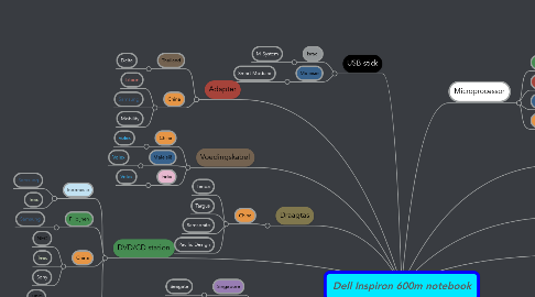 Mind Map: Dell Inspiron 600m notebook