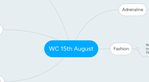 Mind Map: WC 15th August