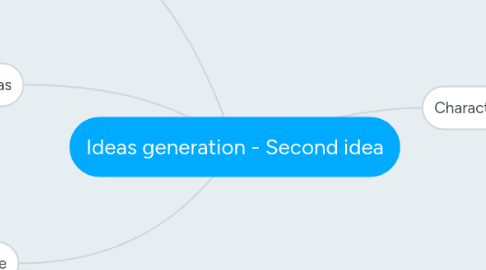 Mind Map: Ideas generation - Second idea