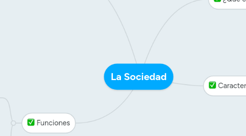 Mind Map: La Sociedad