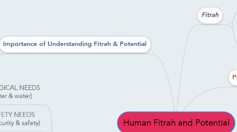 Mind Map: Human Fitrah and Potential