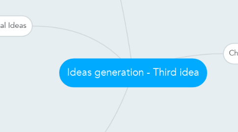 Mind Map: Ideas generation - Third idea