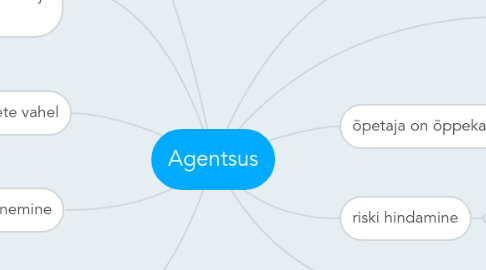 Mind Map: Agentsus