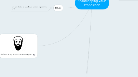 Mind Map: Roadmapping Value Proposition