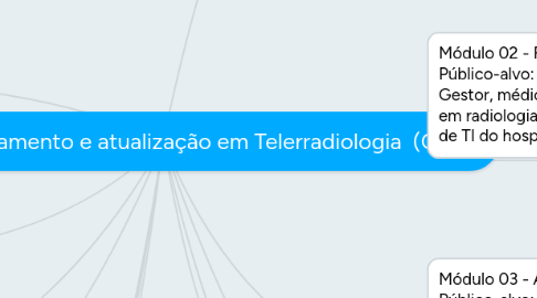 Mind Map: Centro de treinamento e atualização em Telerradiologia  (CTAT)