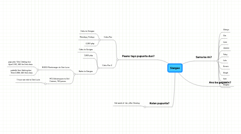 Mind Map: Siargao