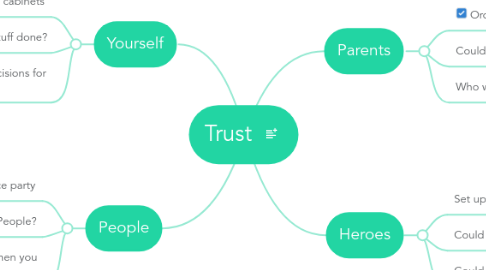 Mind Map: Trust