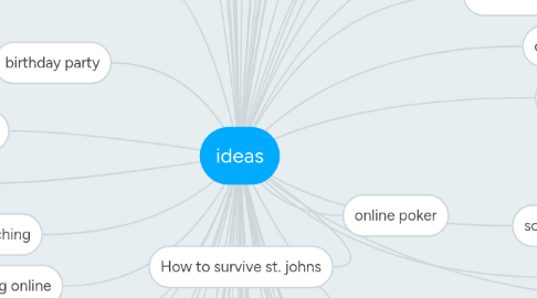 Mind Map: ideas